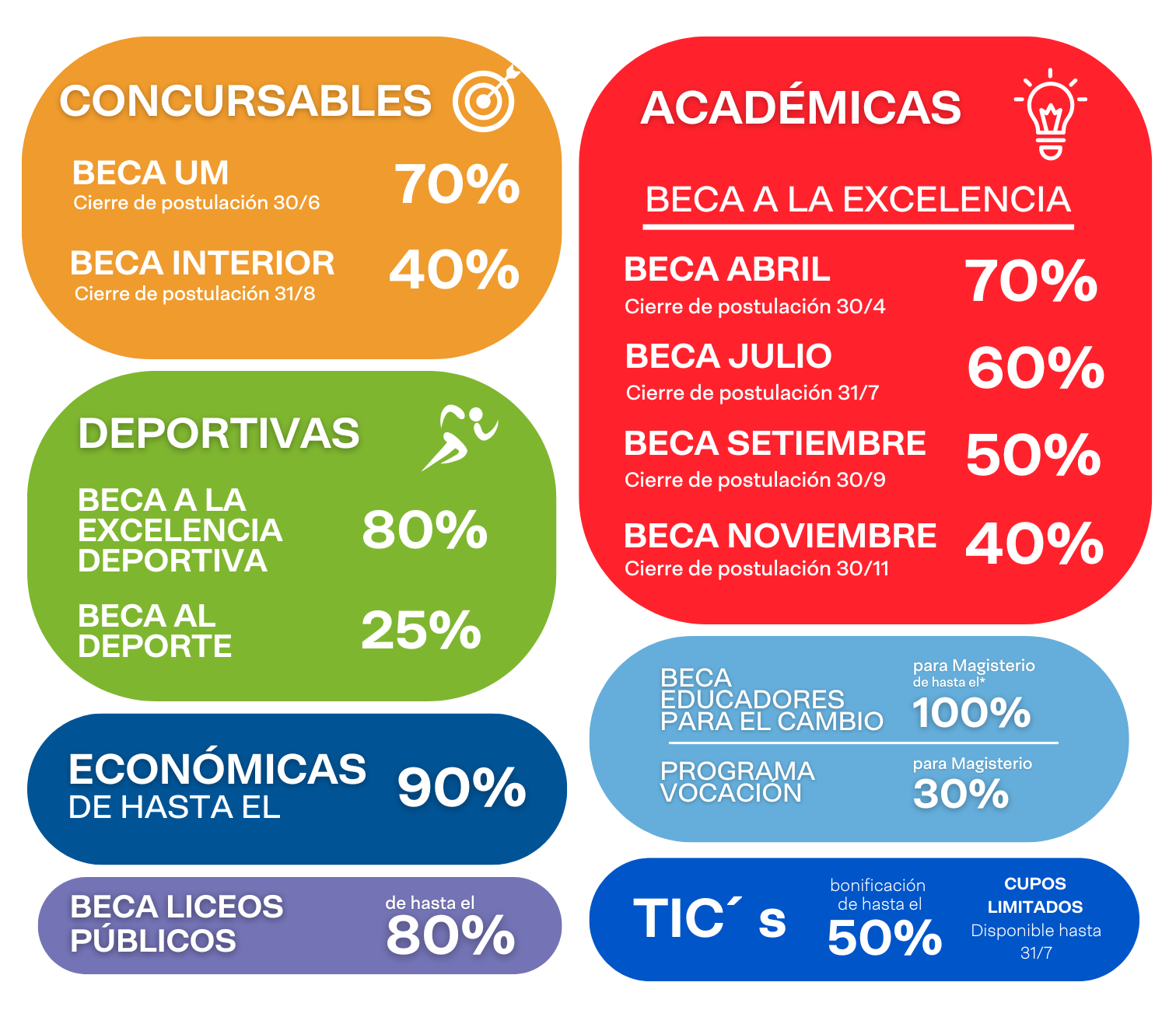 Becas